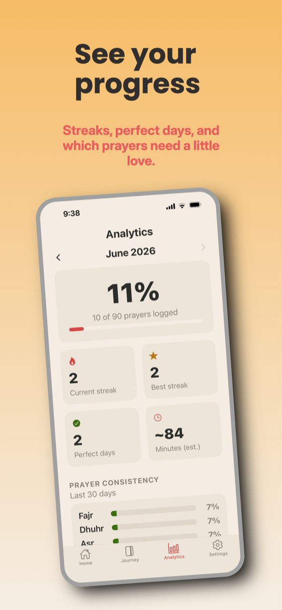 Qalbi analytics and progress